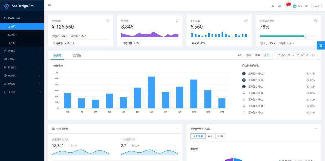 10 个 GitHub 上超火和超好看的管理后台模版，后台管理项目有着落了
